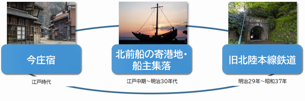 歴史動画作成構図